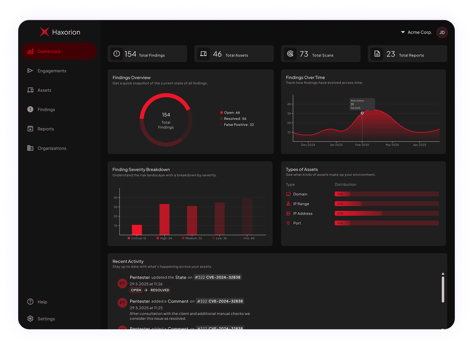 Dashboard Screenshot